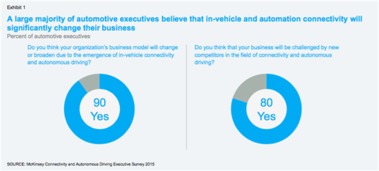 2015年汽車(chē)互聯(lián)與自動(dòng)駕駛技術(shù)發(fā)展趨勢(shì)及咨詢(xún)服務(wù)報(bào)告