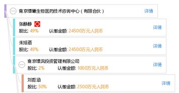 南京璟曦生物醫(yī)藥技術(shù)咨詢(xún)中心（有限合伙）在技術(shù)開(kāi)發(fā)領(lǐng)域的創(chuàng)新與實(shí)踐
